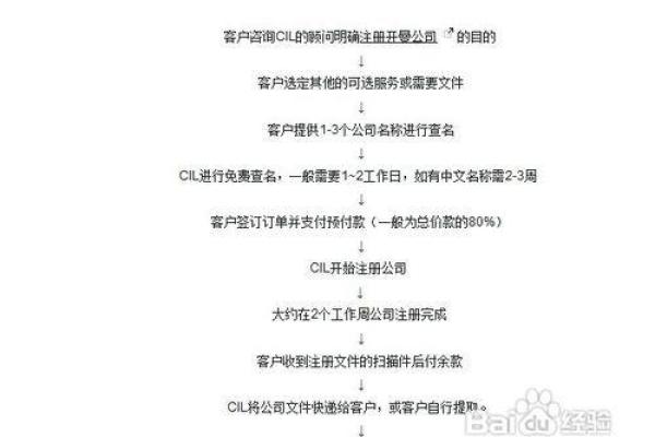 加工公司命名指南：为你的企业选择一个成功的名称
