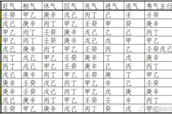 天干合禄的命理解析与运势影响