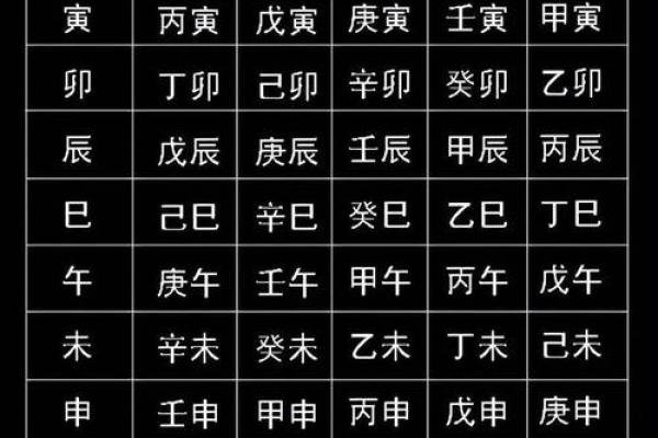 天干地支在八字命理中的角色与作用