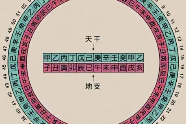 天干地支与阴阳五行中的人鬼互动