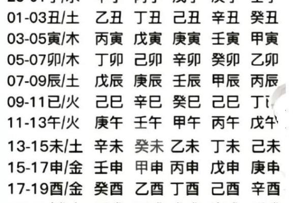 天干地支与阴阳五行中的人鬼互动