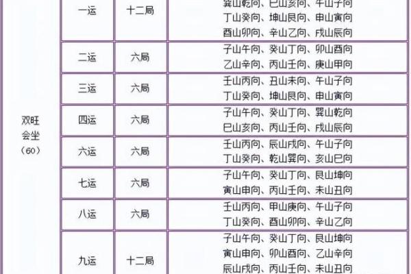 深入理解天干十二字对个人运势的影响