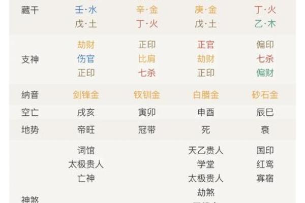 天干全壬对命运的深远影响解析