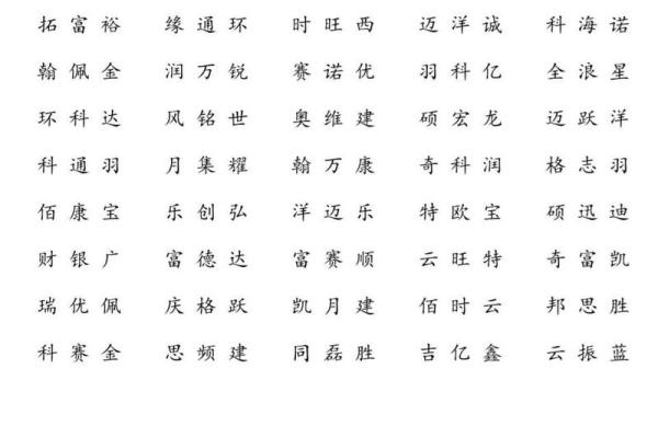 免费公司起名网站推荐：为你的企业找到完美名字