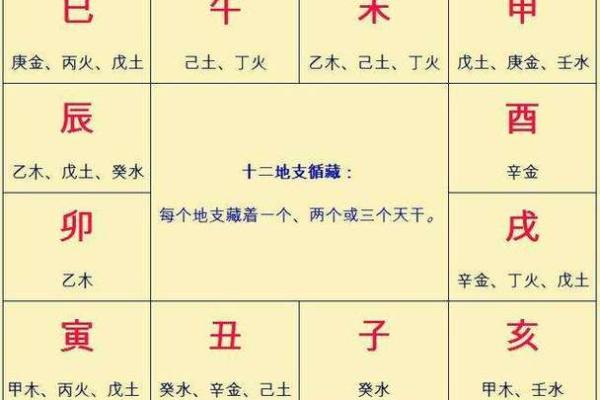 命天干地支与运程的深层次关联分析