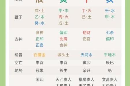 天干丙丁同现对命理的深刻影响解析