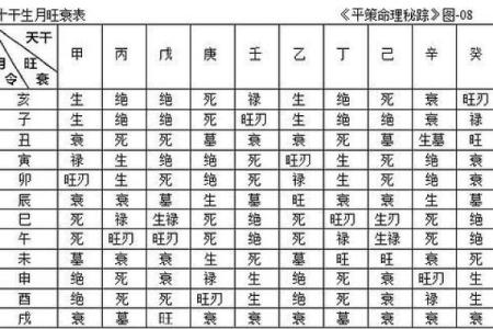 天干旺衰暮对命理运势的深远影响解析