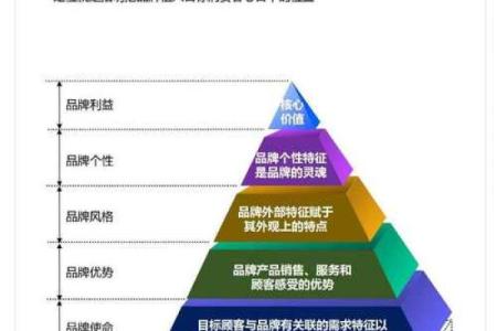 公司命名指南：打造一个成功品牌的第一步