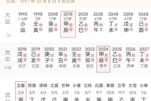 如何通过天干三倚了解自身命盘