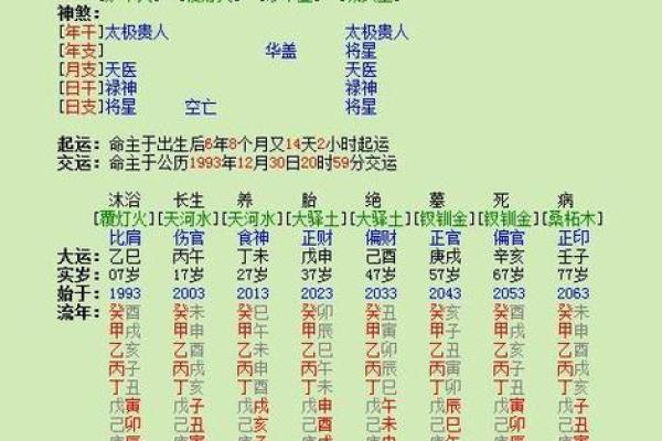 如何通过天干三倚了解自身命盘