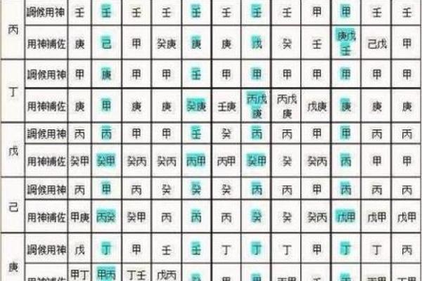 探秘天干喜神：八字命理中的关键元素