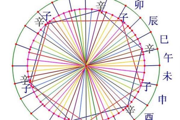 探索天干落宫图在预测中的实际应用