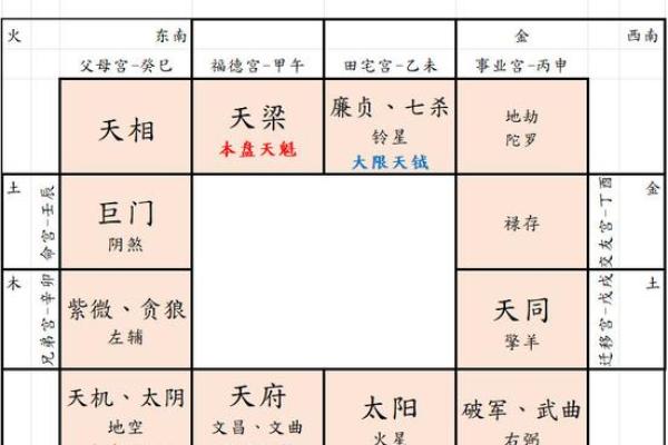 探索天干落宫图在预测中的实际应用
