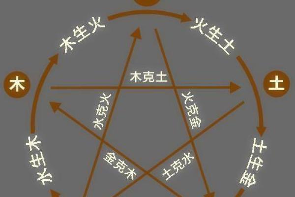 辛年天干在命理中的作用与解读