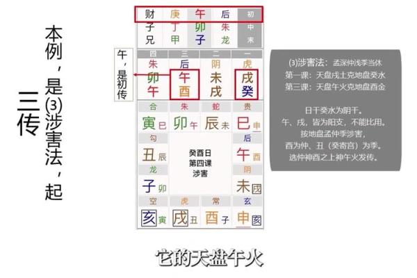 天干壬的特点与应用解析