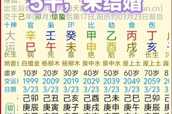天干中的杀食财揭秘：如何影响命理运势与财富积累
