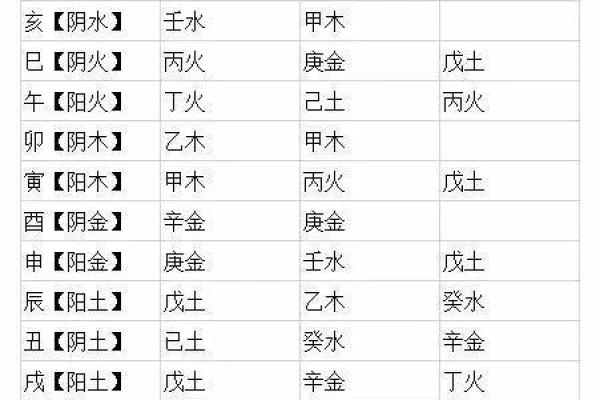 天干中最具威力的五个元素解析