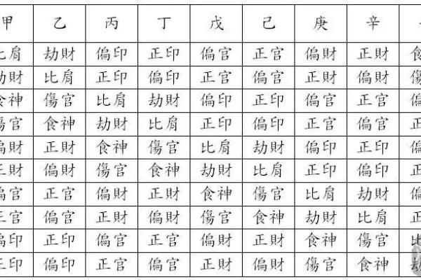 年日天干合的基本概念与应用解析