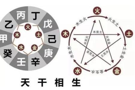 探秘天干遇金的命运玄机