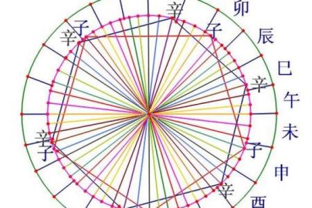 探索天干落宫图在预测中的实际应用