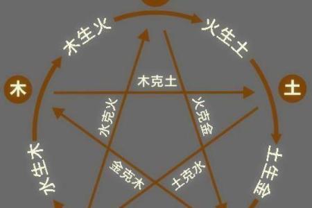 辛年天干在命理中的作用与解读