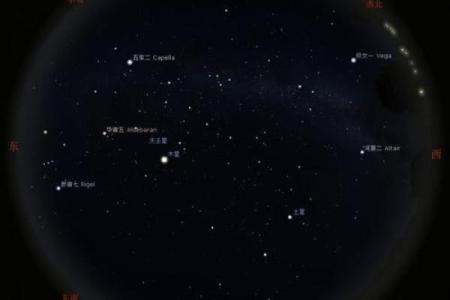 木星与土星在天干中的影响力分析