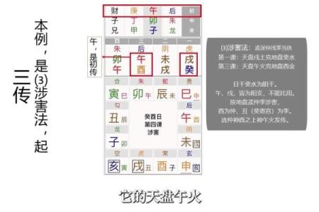 天干壬的特点与应用解析