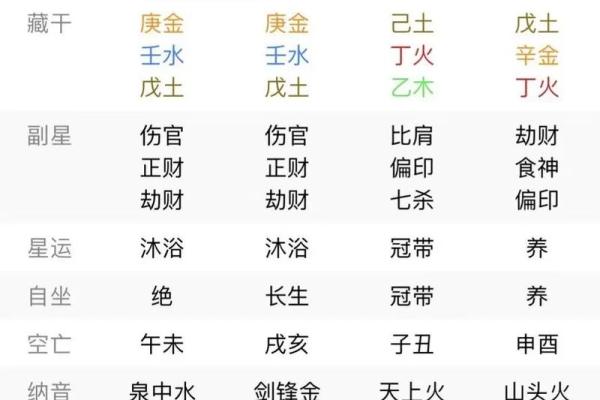 天干壬与食伤星的结合对婚姻感情的作用