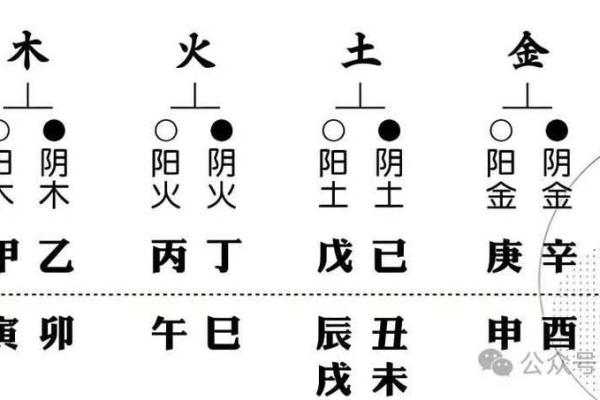 天干旺衰暮的变化如何决定个人命运走向