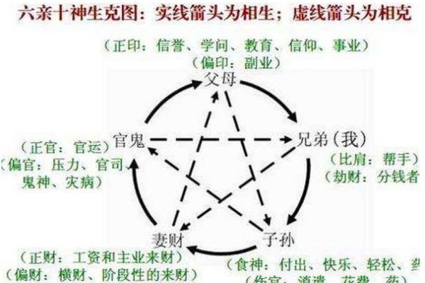天干己与乙的相生相克解析：命理中的深层关系