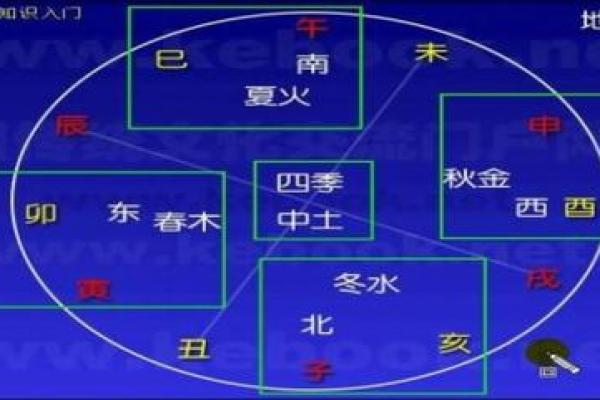 如何解读天干落宫图中的五行关系
