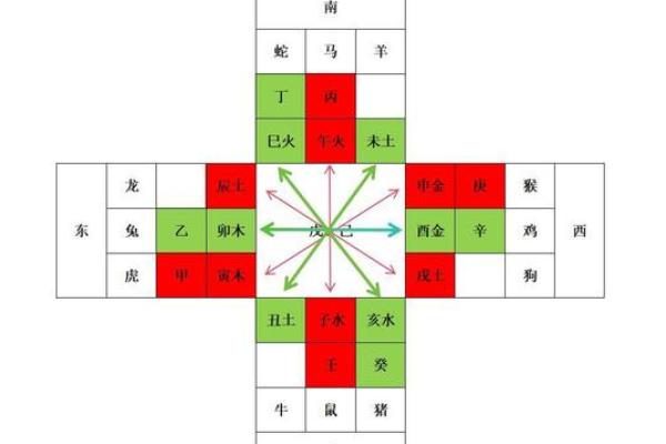 天干克合表解析与应用指南