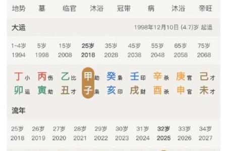 天干壬与食伤星的结合对婚姻感情的作用