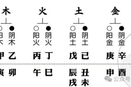 天干旺衰暮的变化如何决定个人命运走向