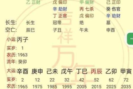 盲派天干如何影响命理解读
