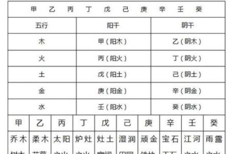 如何快速掌握天干理解方法并运用到命理分析中