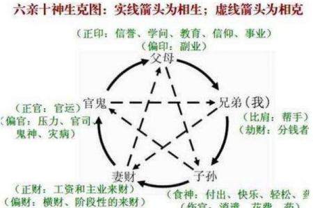 天干己与乙的相生相克解析：命理中的深层关系