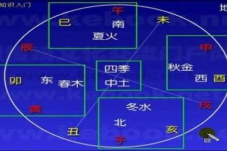 如何解读天干落宫图中的五行关系