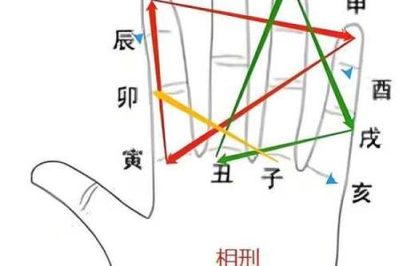 天干克合表解析与应用指南