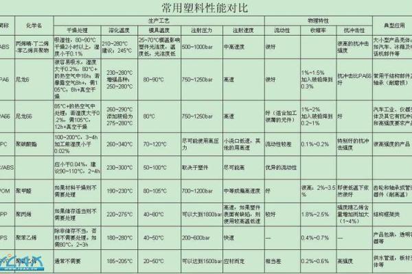 塑料公司起名创意指南 如何为你的塑料企业取个响亮名字