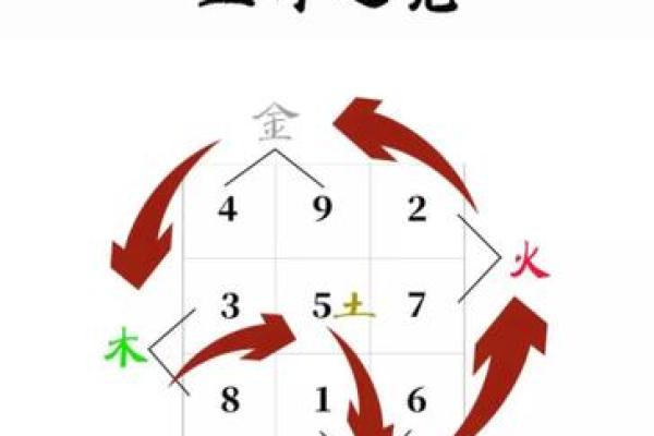 天干遇金：解析五行相克与相生的深刻含义