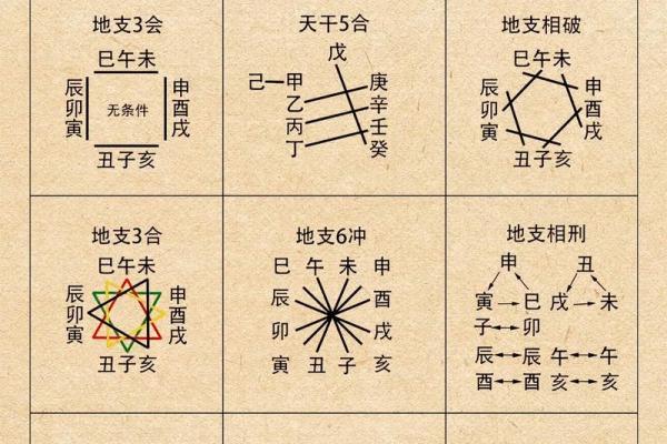 如何准确计算天干与年份的对应关系