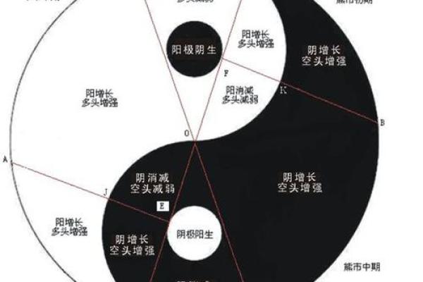 天干相克关系的化解与平衡之道