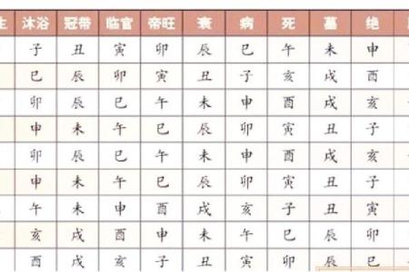 天干出头规律解析与应用技巧