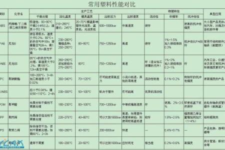塑料公司起名创意指南 如何为你的塑料企业取个响亮名字