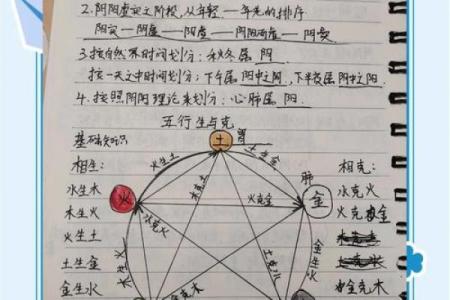 天干遇金：解析五行相克与相生的深刻含义