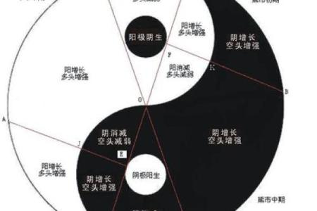 天干相克关系的化解与平衡之道