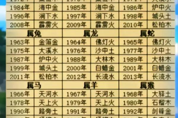 八字命理中的五行变化，影响你一生的运势