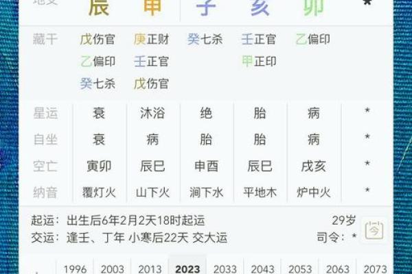八字排盘揭秘：如何通过八字分析人生运势
