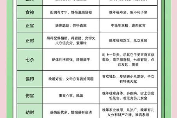 八字排盘揭秘：如何通过八字分析人生运势